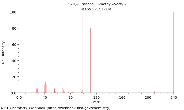 Mass spectrum