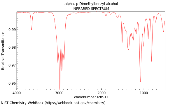 IR spectrum