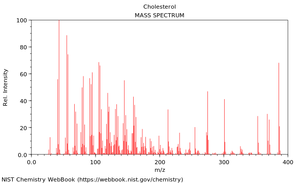 Mass spectrum