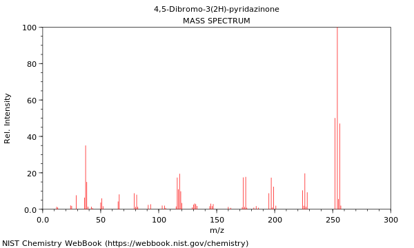 Mass spectrum