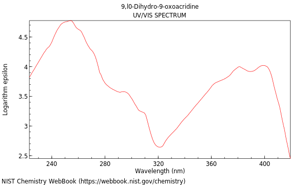 UVVis spectrum