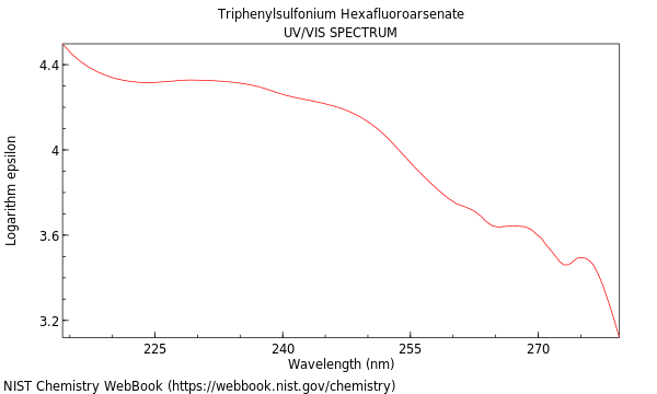 UVVis spectrum