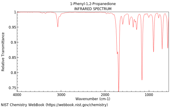 IR spectrum