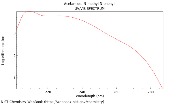 UVVis spectrum