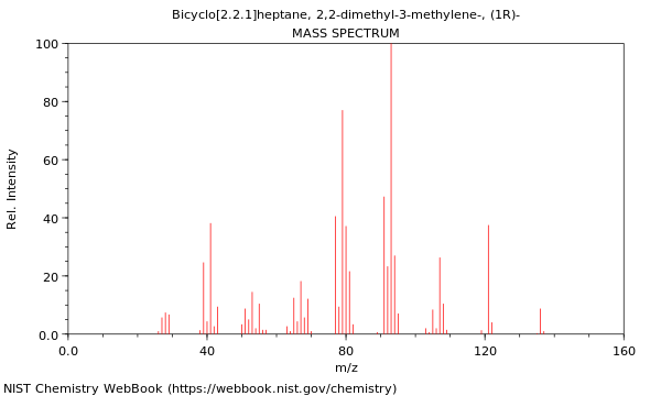 Mass spectrum