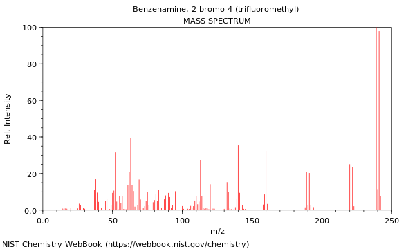 Mass spectrum