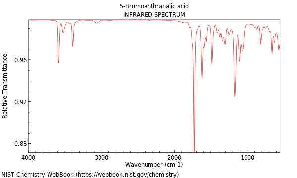 IR spectrum