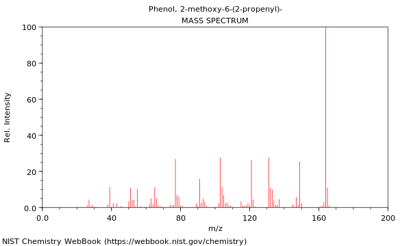 Mass spectrum