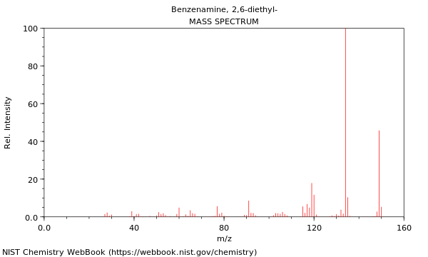 Mass spectrum