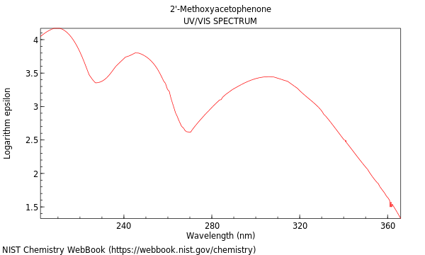 UVVis spectrum