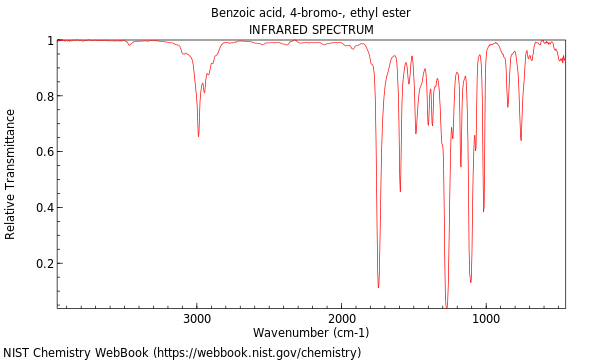 IR spectrum