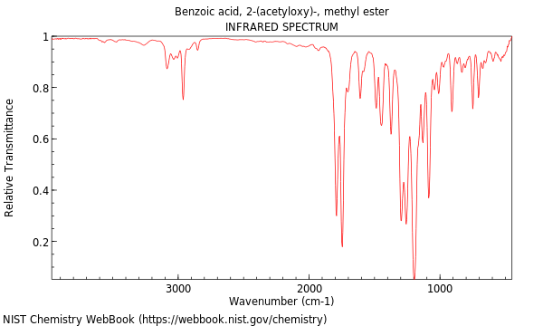 IR spectrum