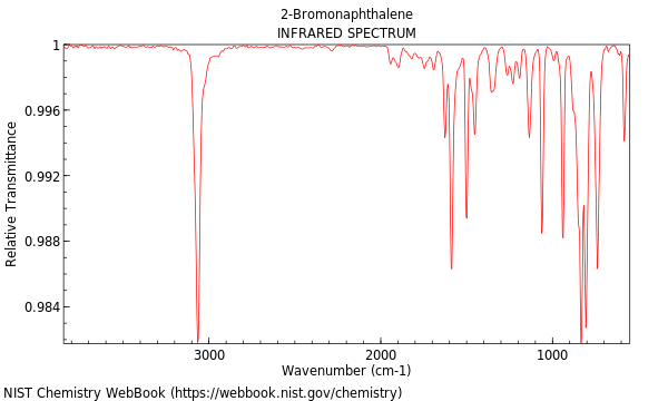 IR spectrum