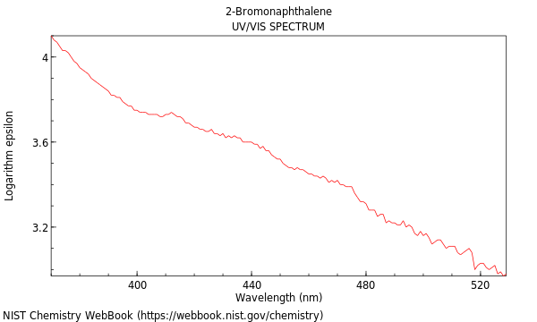 UVVis spectrum