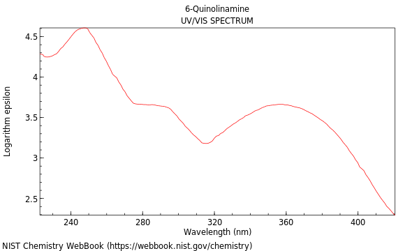 UVVis spectrum