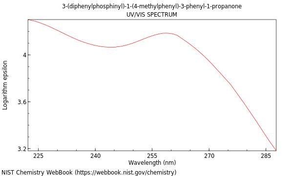 UVVis spectrum