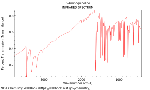 IR spectrum