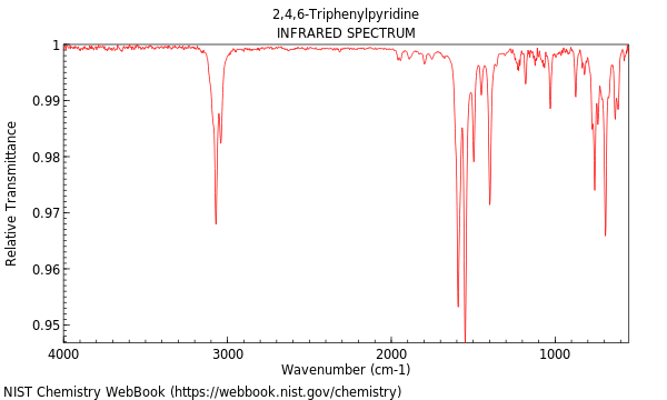 IR spectrum