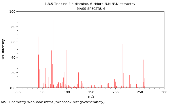 Mass spectrum