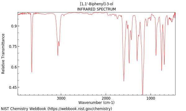 IR spectrum