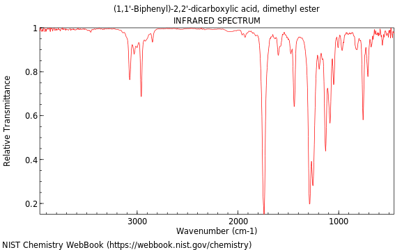 IR spectrum