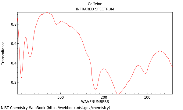 THz spectrum