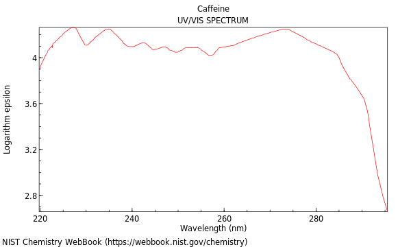 UVVis spectrum