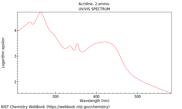 UVVis spectrum