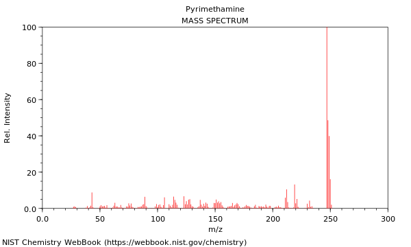 Mass spectrum