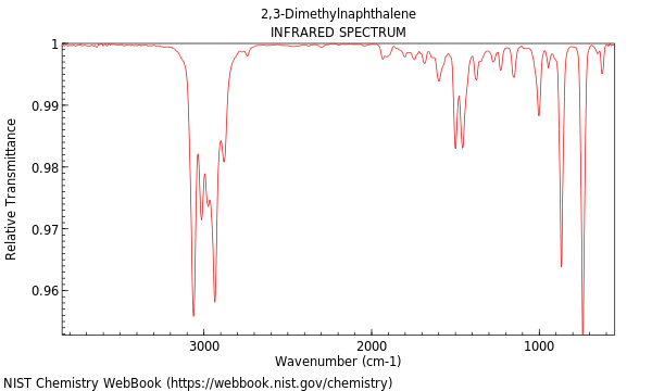 IR spectrum