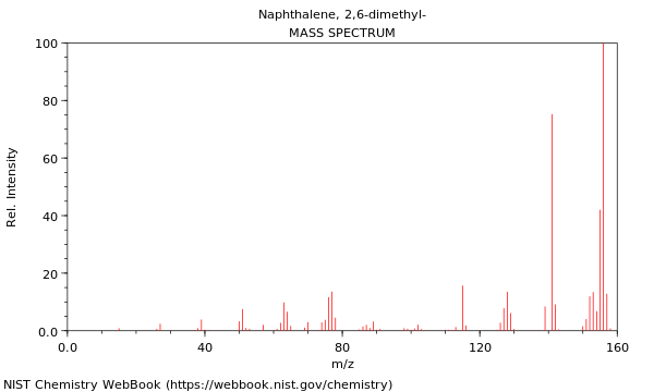 Mass spectrum