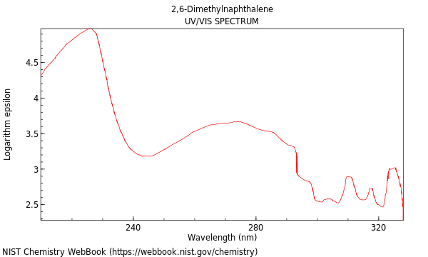 UVVis spectrum