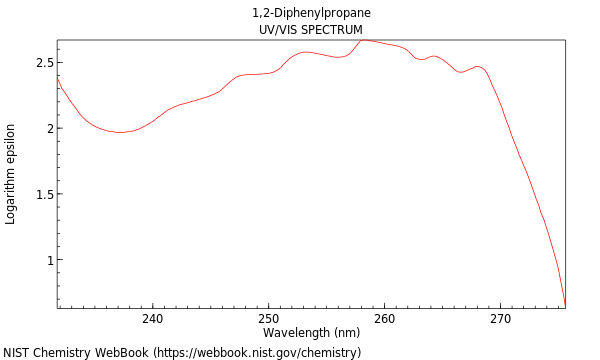 UVVis spectrum