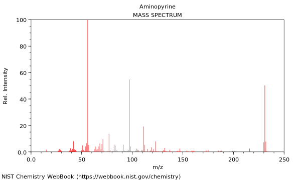 Mass spectrum