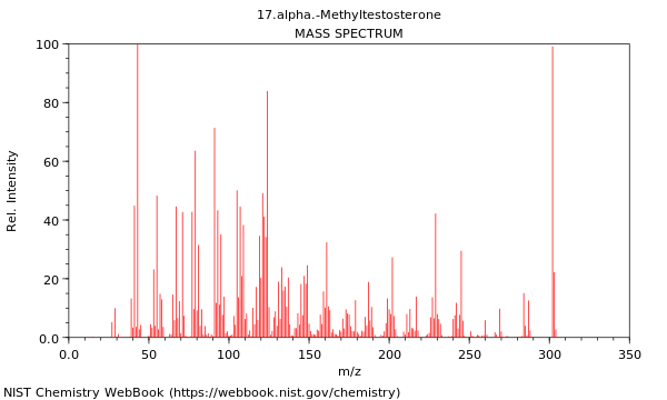 Mass spectrum