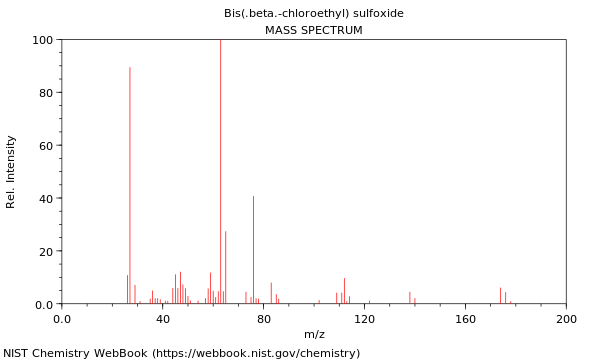 Mass spectrum