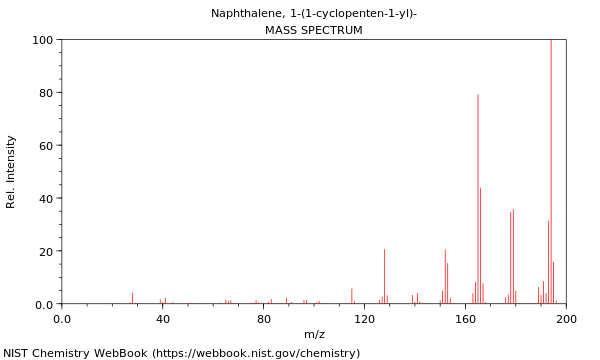 Mass spectrum