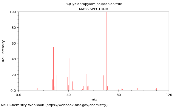 Mass spectrum