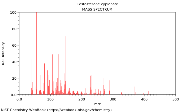 Mass spectrum