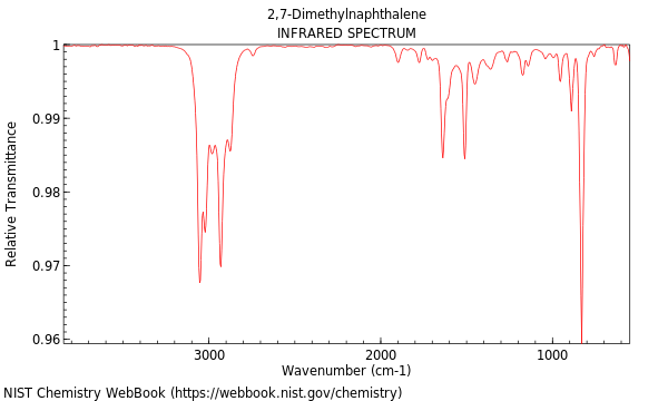 IR spectrum