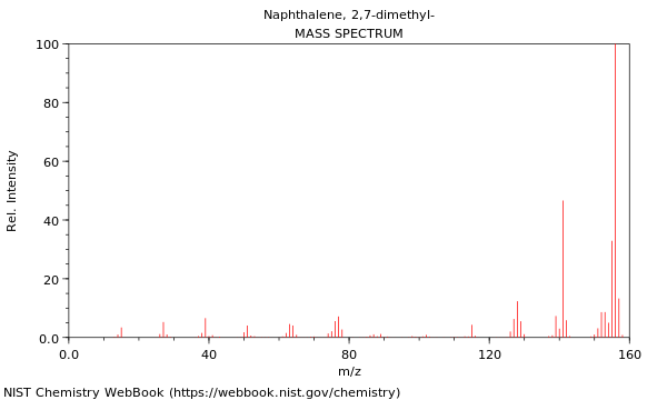 Mass spectrum