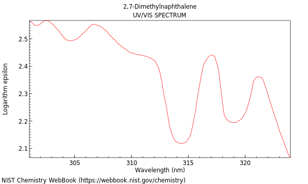 UVVis spectrum