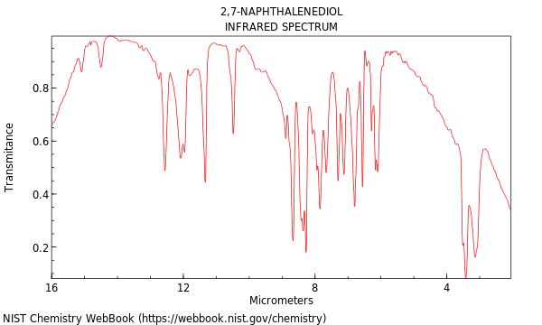 IR spectrum