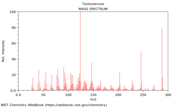 Mass spectrum