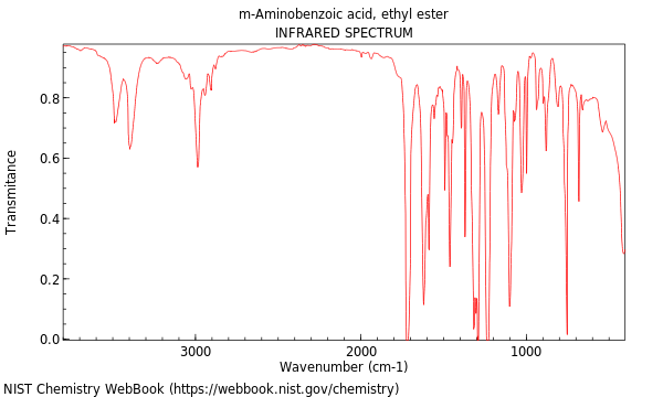 IR spectrum