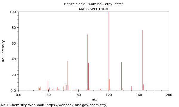 Mass spectrum