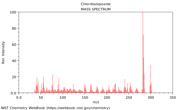 Mass spectrum