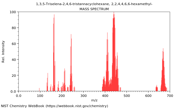 Mass spectrum