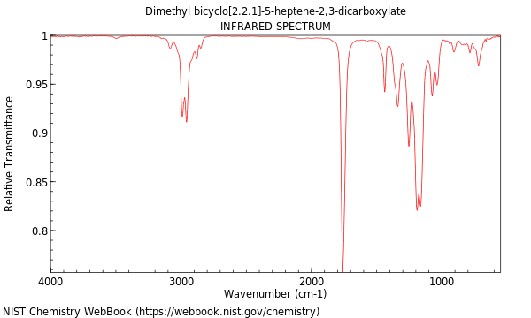 IR spectrum