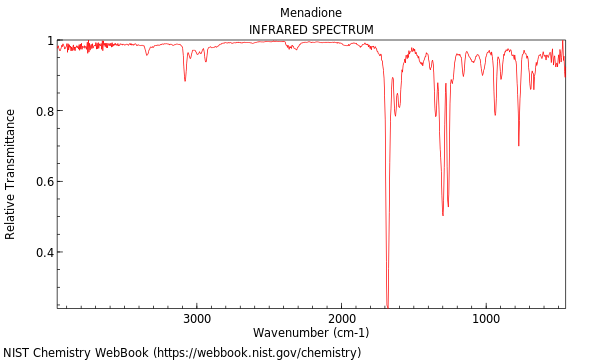 IR spectrum